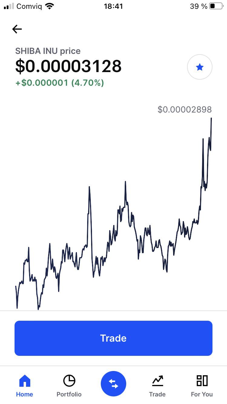 Nfts fundamentally change how people can collect and trade art. I M Thinking About Converting My 10000 Ada Cardano To Shiba Should I Do It R Shibainucoin