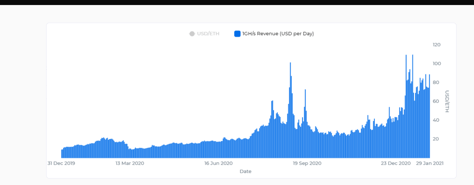 The disadvantages of mining include harm to air pollution, water pollution, loss of usable land, destruction of animal habitat, and harm to local communities and the miners themselves. Eth 1gh S Revenue Is All Time High Same Hardware Earns More And More With Each Day Go Ether Ethermining
