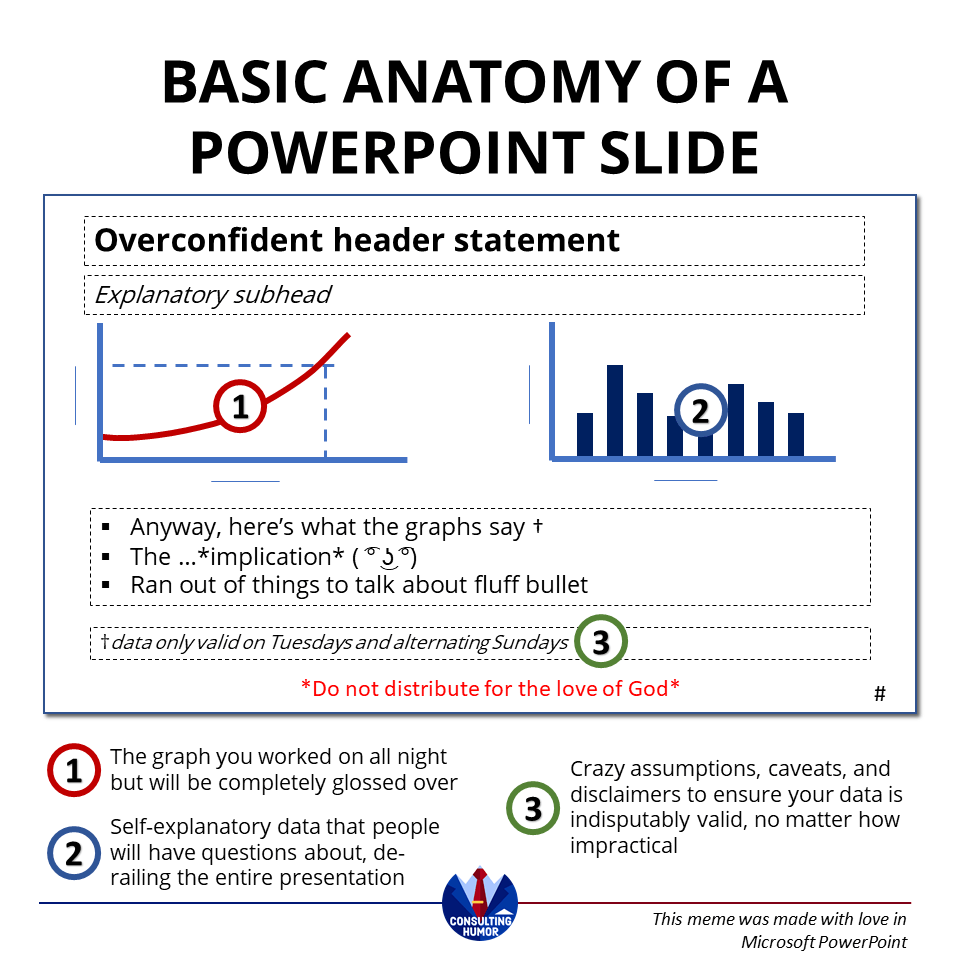Learn all about the human body with these templates about anatomy for google slides & powerpoint! Anatomy Of A Ppt Slide R Consulting