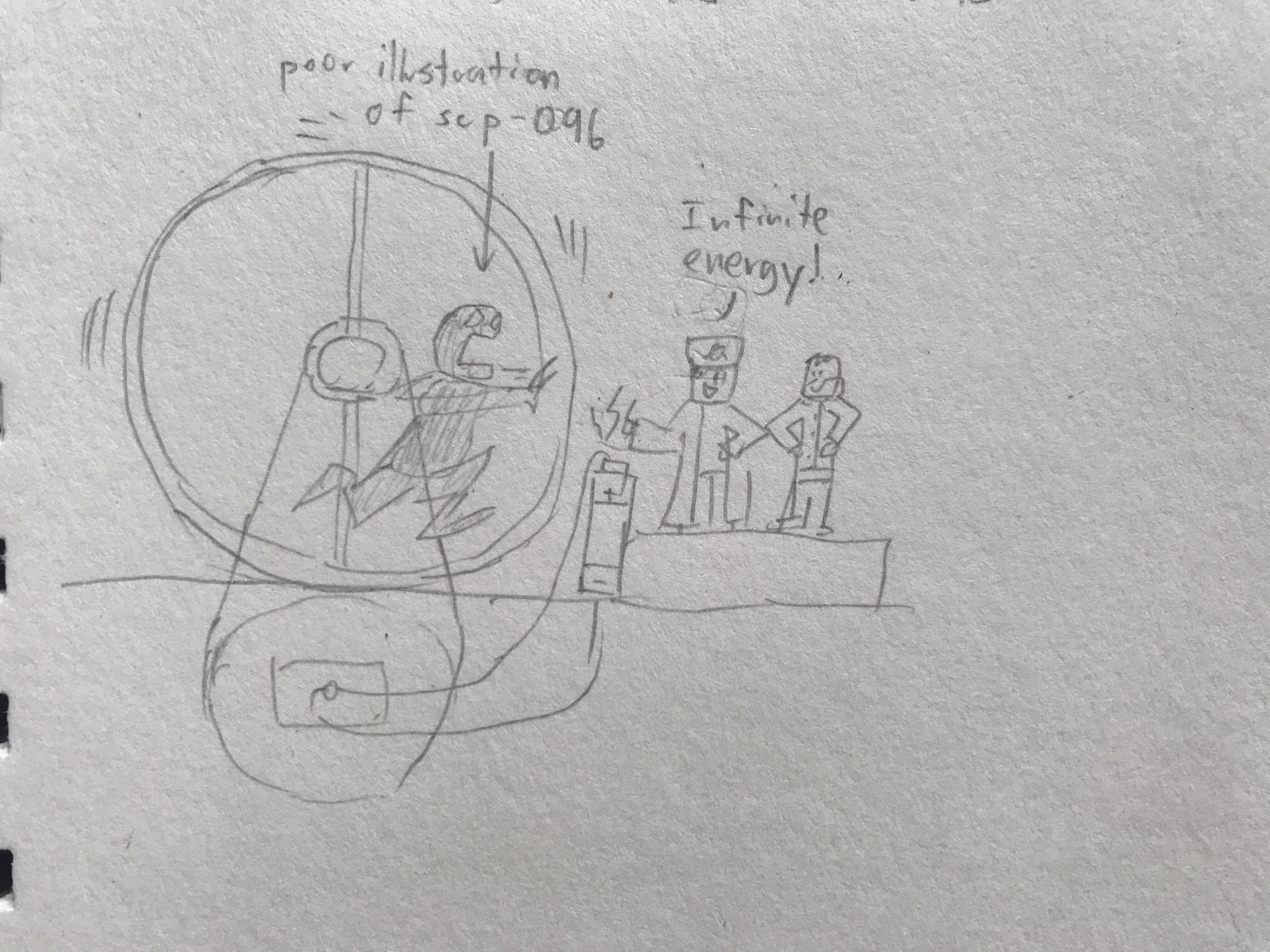 как нарисовать scp