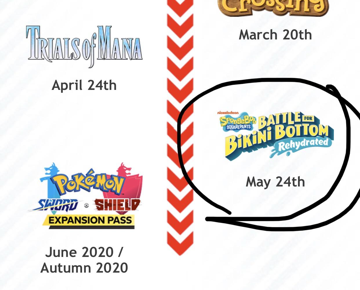 A new indie world presentation is coming on december 15, 2020. The Nintendo Community Try To Find Some Leak About Smash Or The Next Direct But I M Here To Give You The True Goods Bikinibottomtwitter