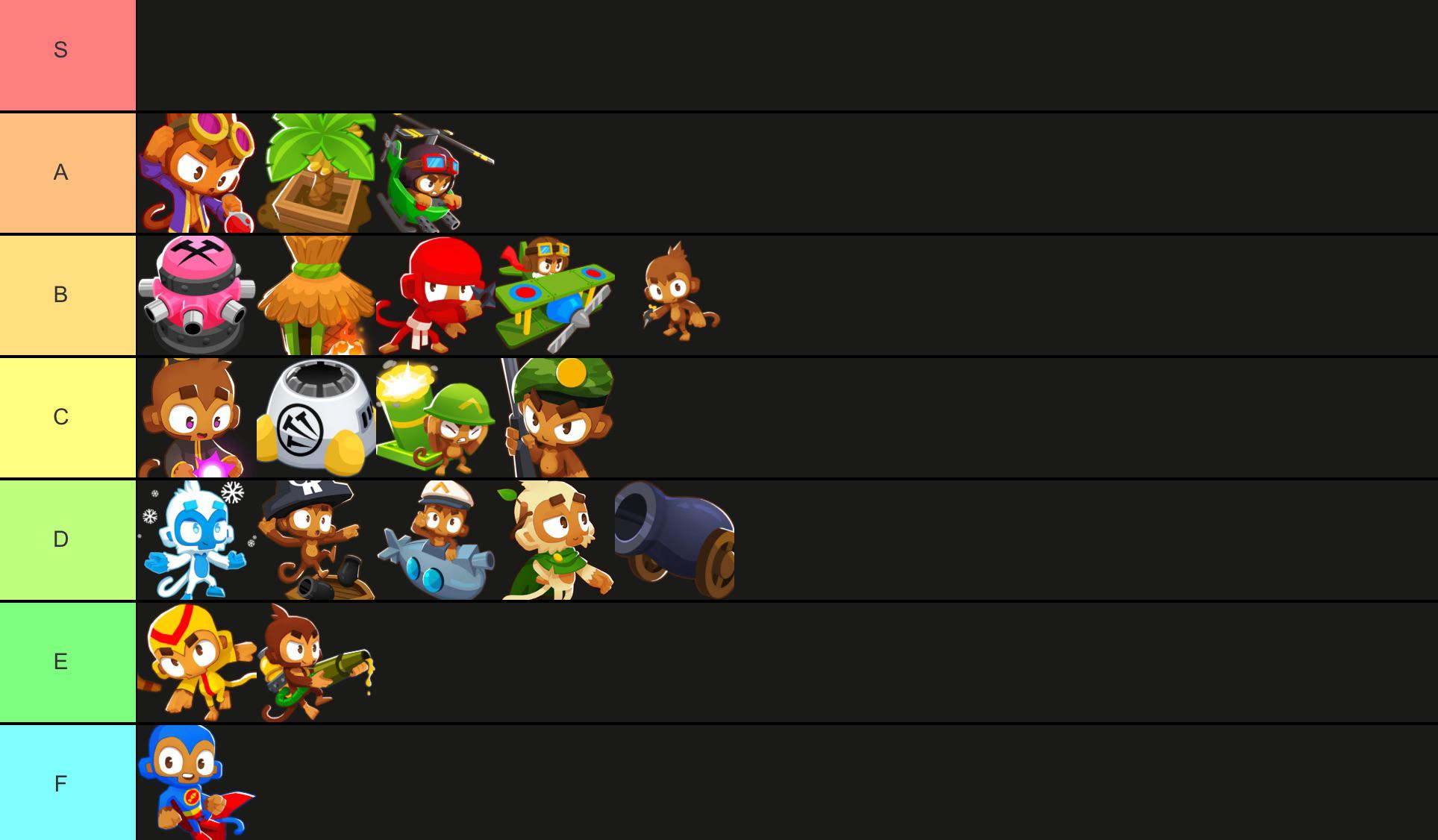 Tier List Forgor To Add Dart Gun And Engie R Btd6