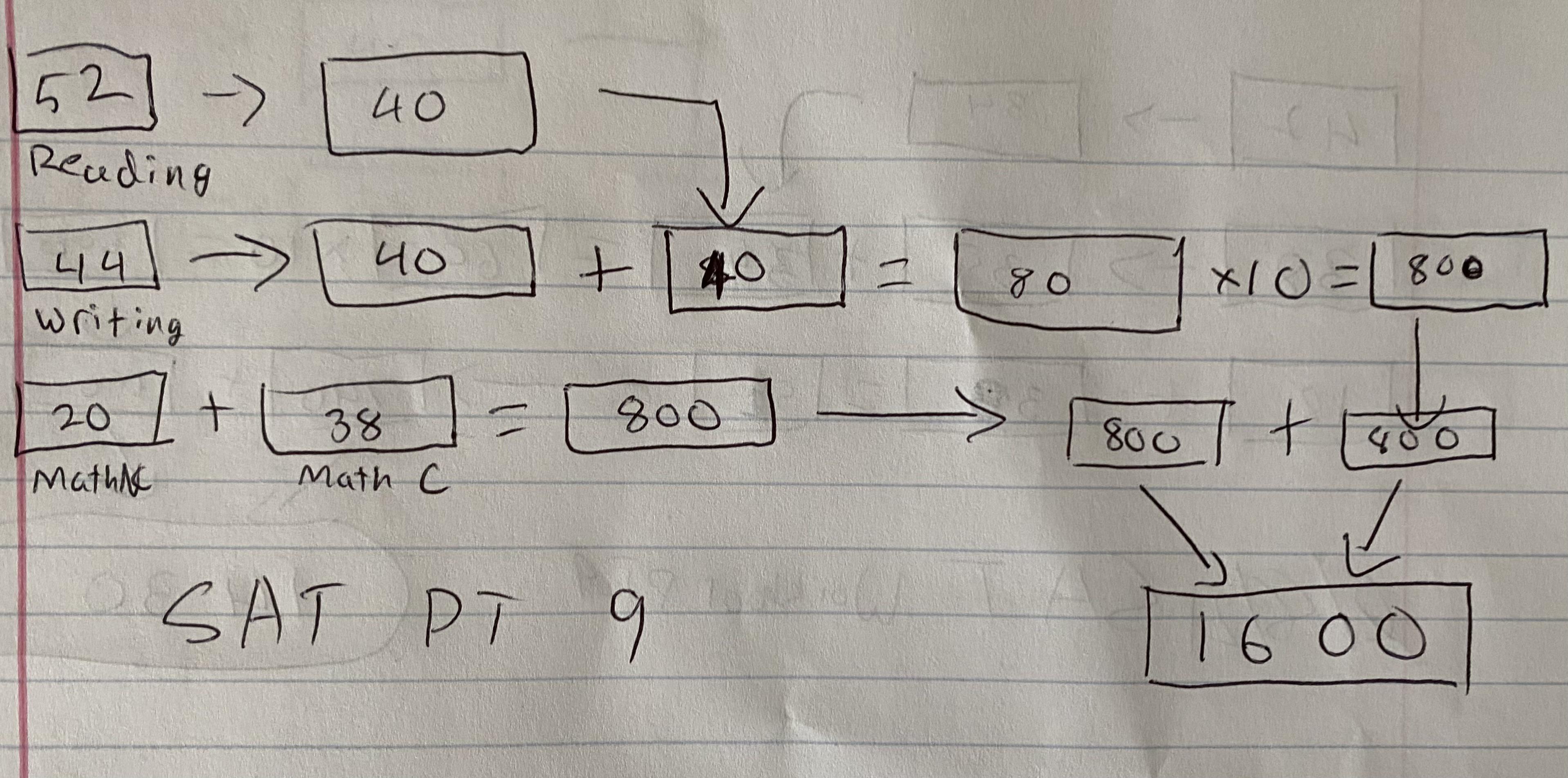 From left to right and from high to low numbers. I M In Disbelief Started At A 1120 And Now This R Sat