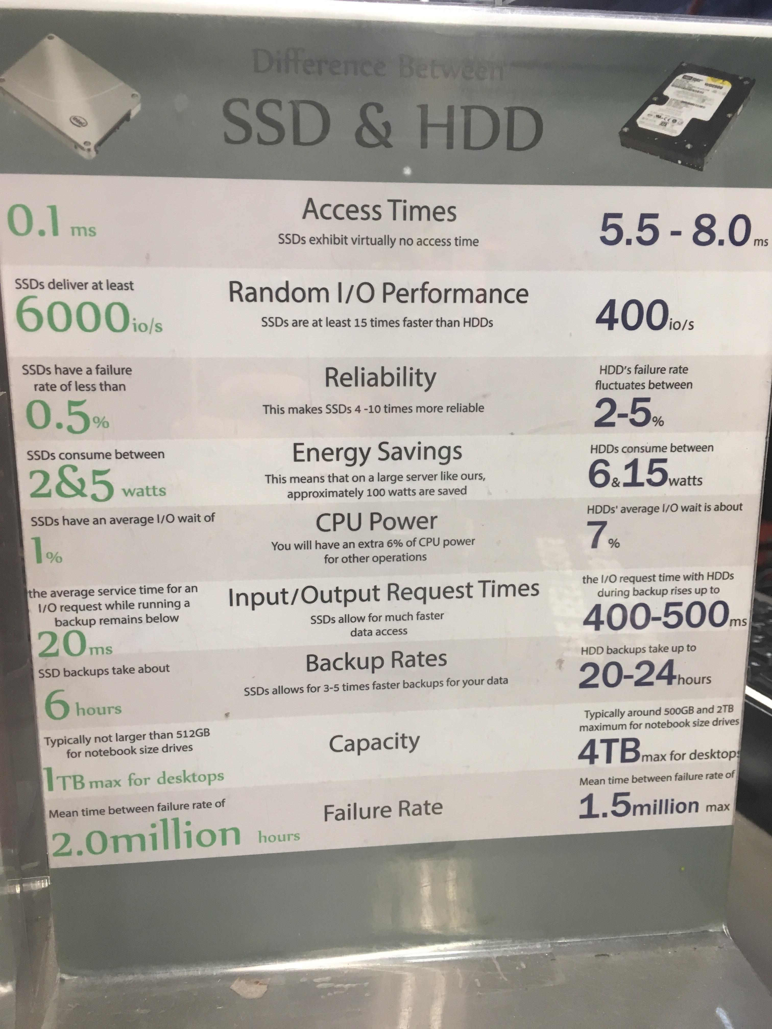 It seemed like for 2tb or under, a single ssd is the way to go. Difference Between Ssd Hdd Coolguides
