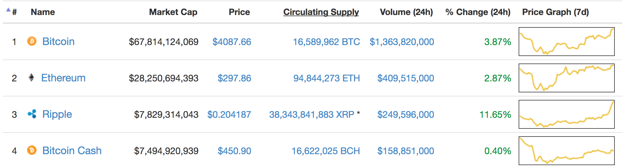 Ripple price in india today: Check Bitcoin Cash Transaction Ripple Currency Future Reddit Ganpati Interglobe Private Limited Kanpur