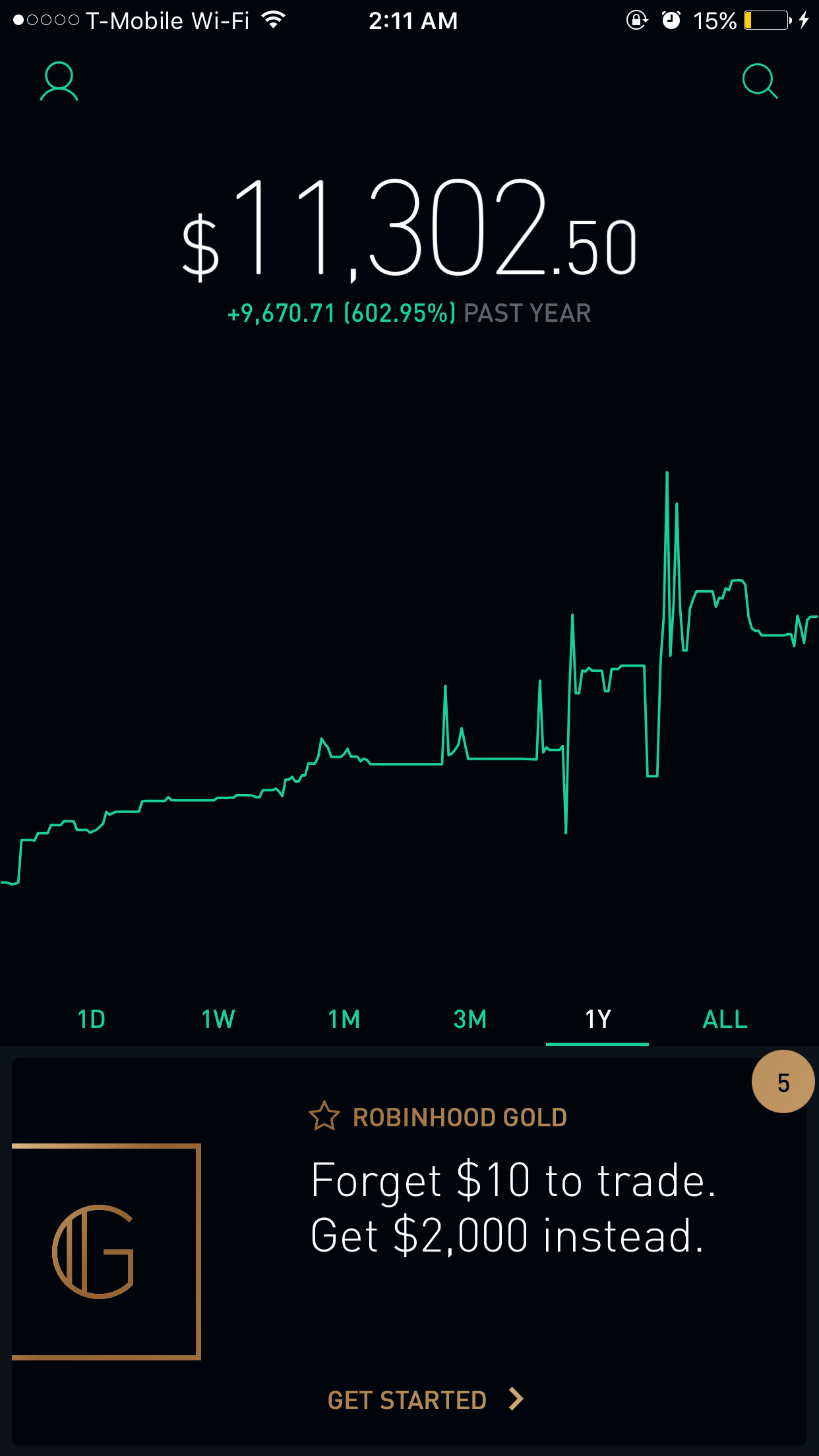 Low fees, comprehensive charting options, and hundreds of cryptocurrencies · fees: Anyone else trade mostly ETFs? They are wonderful