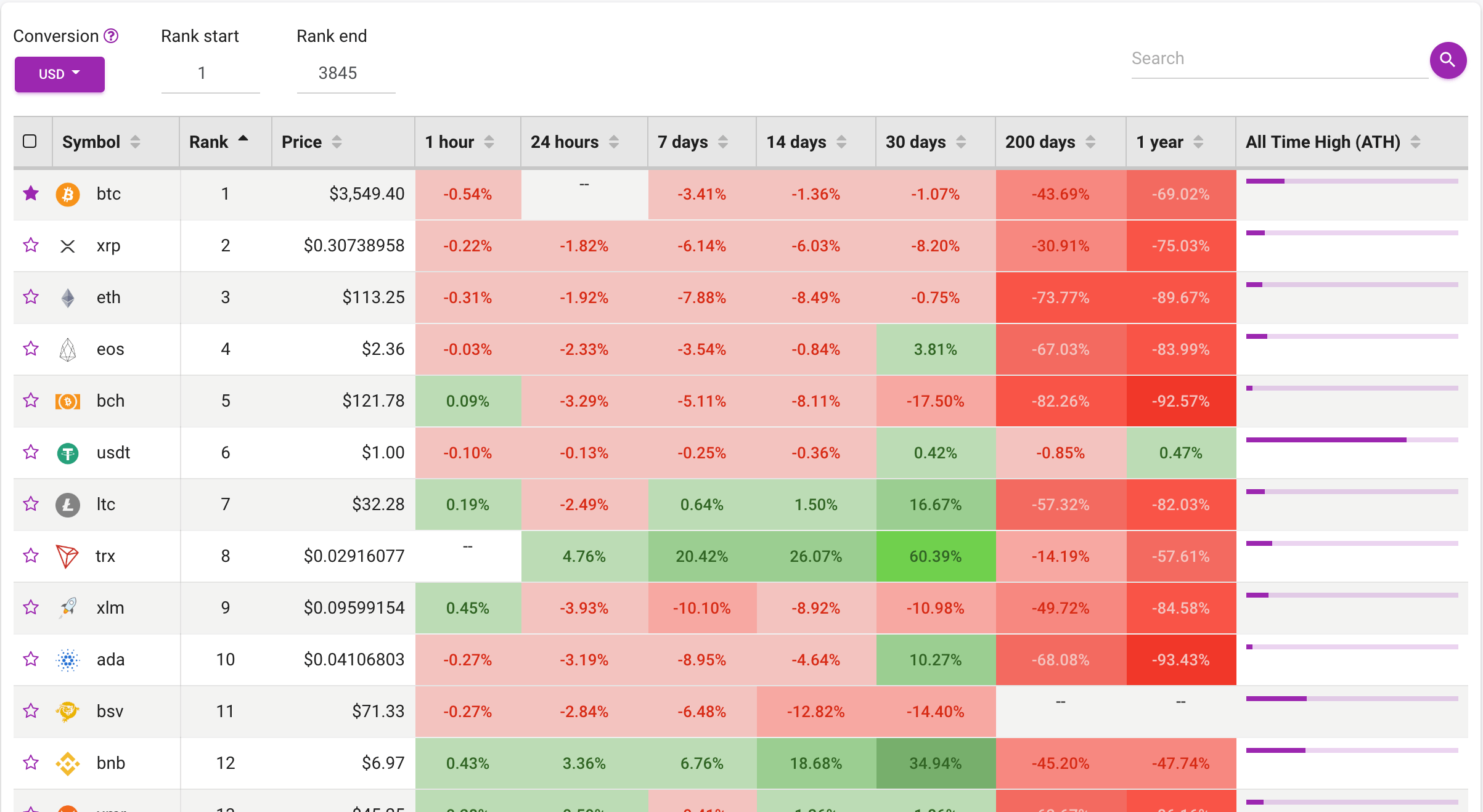Check spelling or type a new query. Reddit Best Cryptocurrency Pillar Coin Ico Price Per Token Micro Automacao Handling