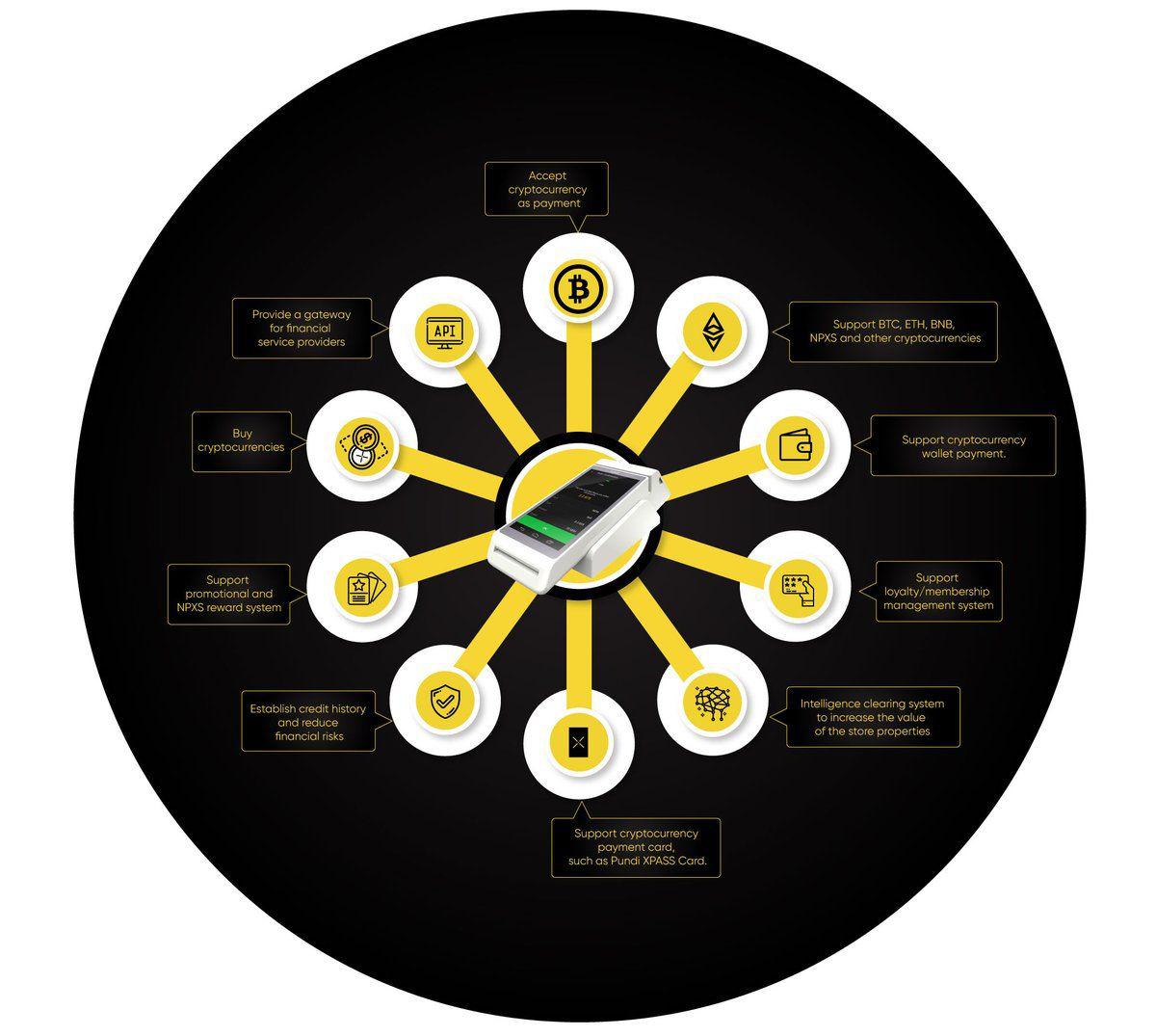 Read money's explainer for the basics of the hot cryptocurrency. Pundi X To Inr Spg Pack Com