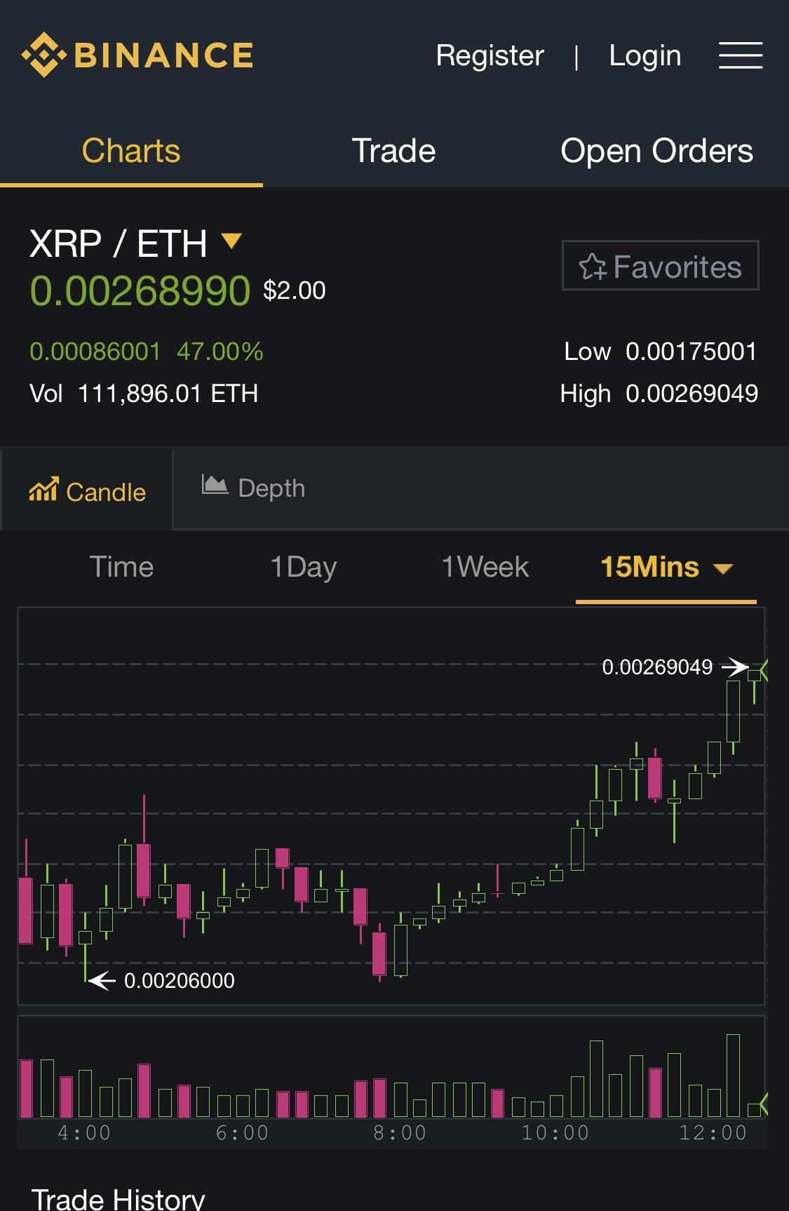 You can read my full coinmama review here. Ripple Hits 2 On Binance R Ripple