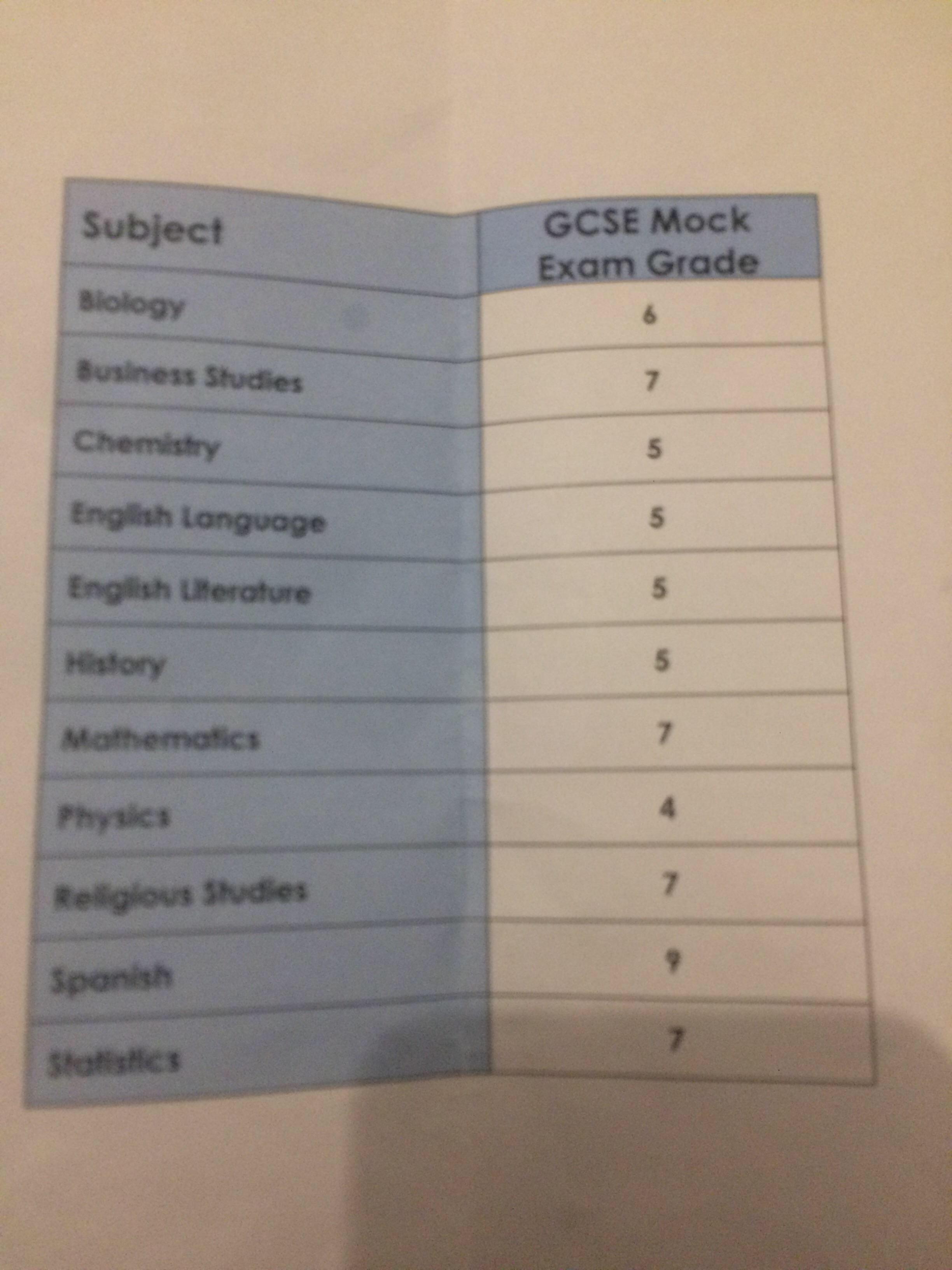 Gcse Results Paper 2020 . Mock Results Gcse