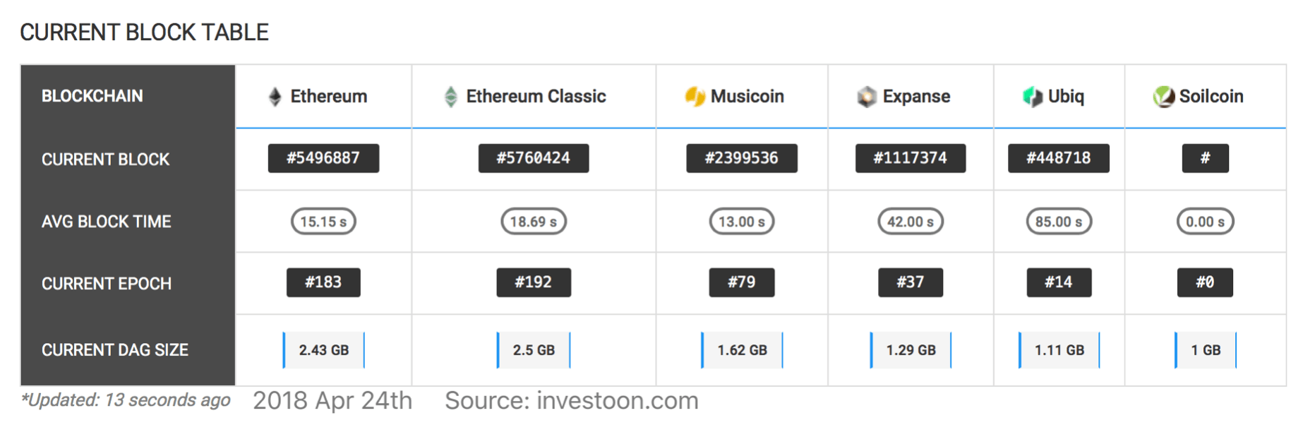 Back then i was using ethminer and it worked well. Minimum Gpu Memory For Mining Altcoins Reddit