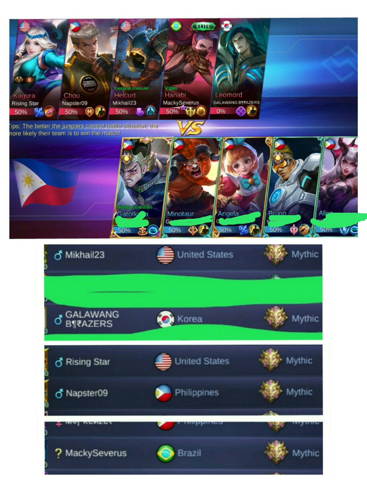 These guitar prodigies stand out for pioneering or exemplifying the power that. Ranked Solo Queue 1 Mythic 1 Legend And 3 Epics Versus A Full Mythic Team Please Fix R Mobilelegendsgame