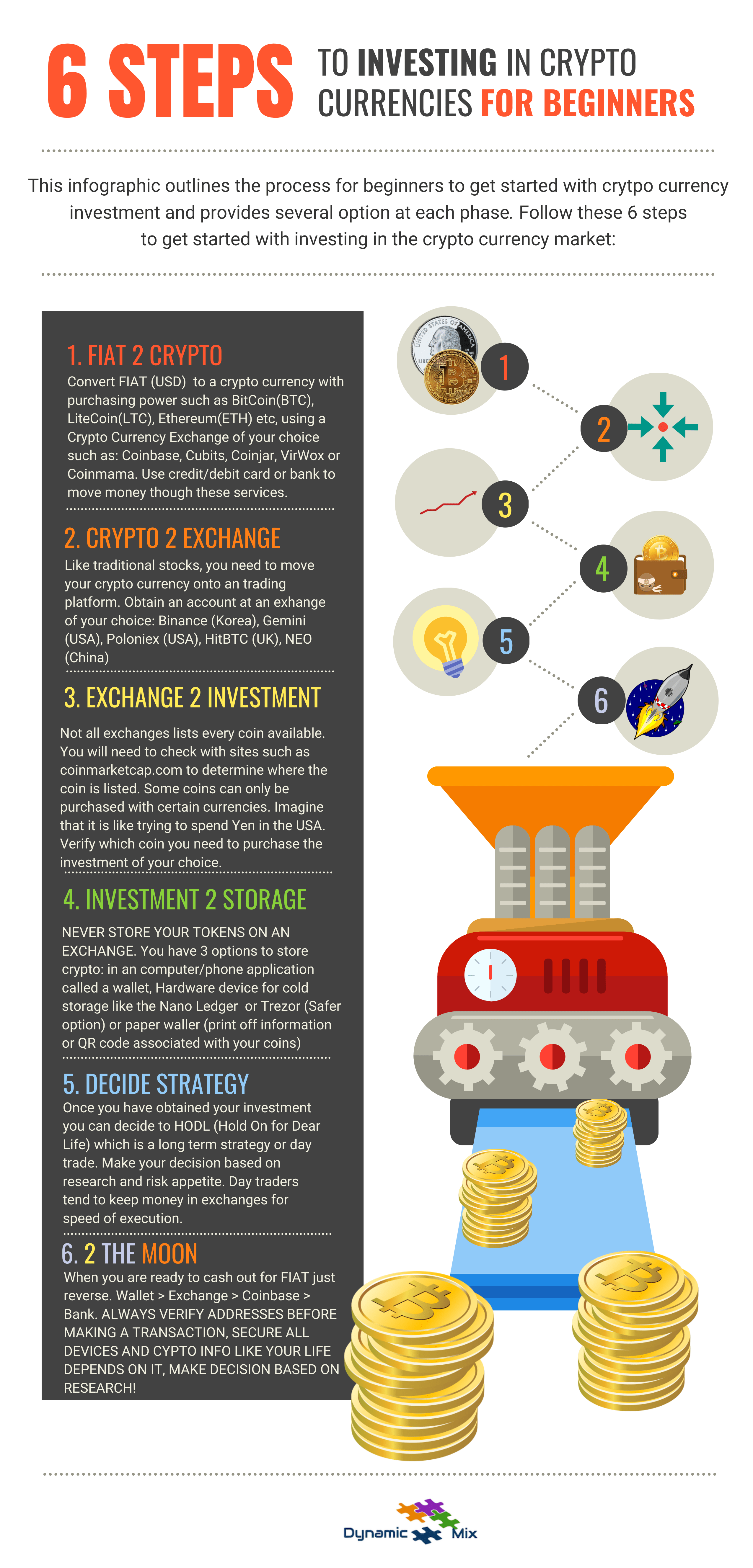I'm just getting into crypto trading, i just got 18 and since i just got a debit card, i would like to know the safest platforms to buy . Coinbase Bitcoin Wallet Reddit Sema Data Co Op