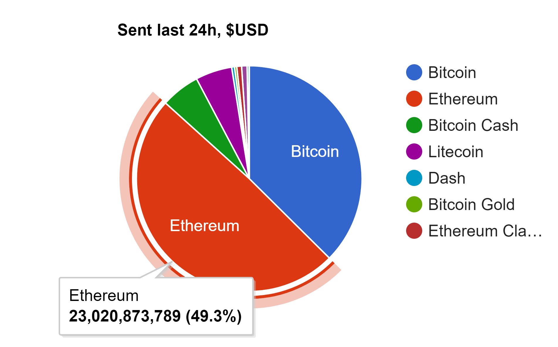 The result of an application is mostly based on your credit score, although other factors are. Buy Bitcoin Instantly With Credit Card Usa Ethereum Gold Reddit