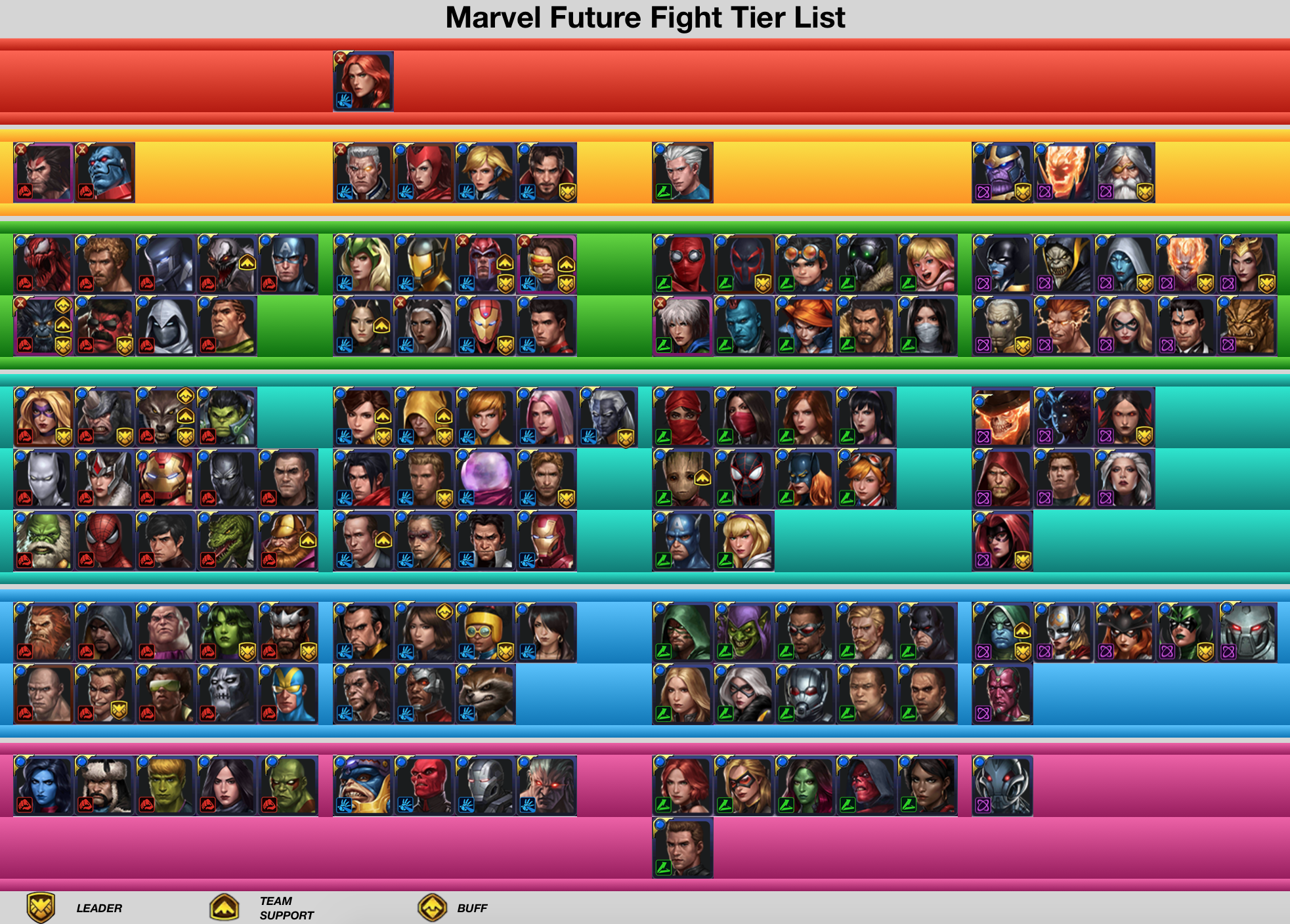 Mff Tier List V700 - 17 Marvel Future Fight Tier List Without Uniform - Tier
