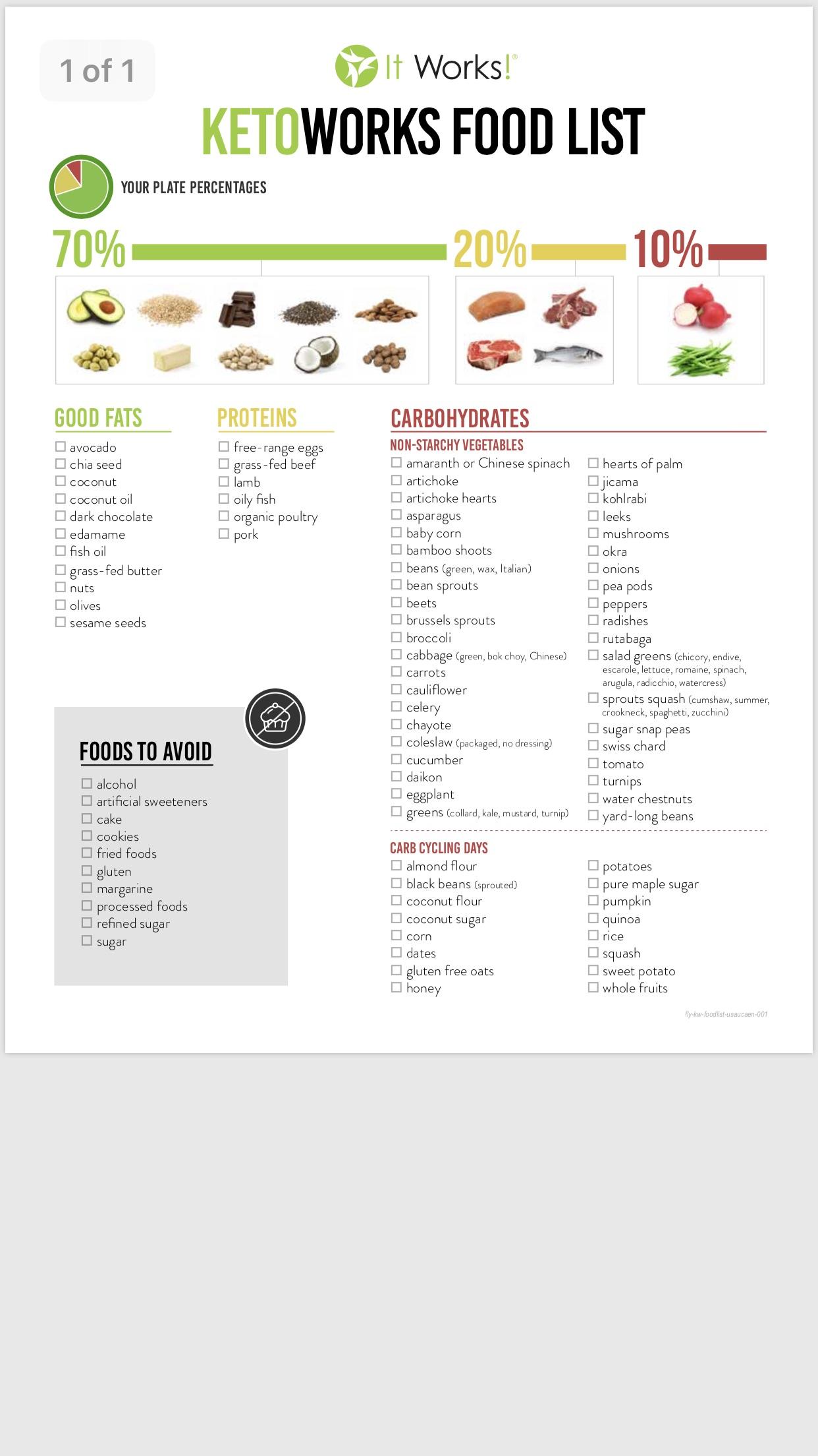 keto food list ketodiet