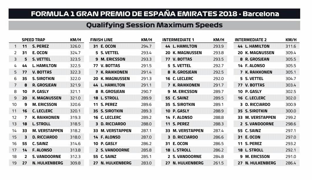 Vink hem maar af van de bingokaart: F1 2018 Race 5 Gp Van Spanje Testdagen Sport Got