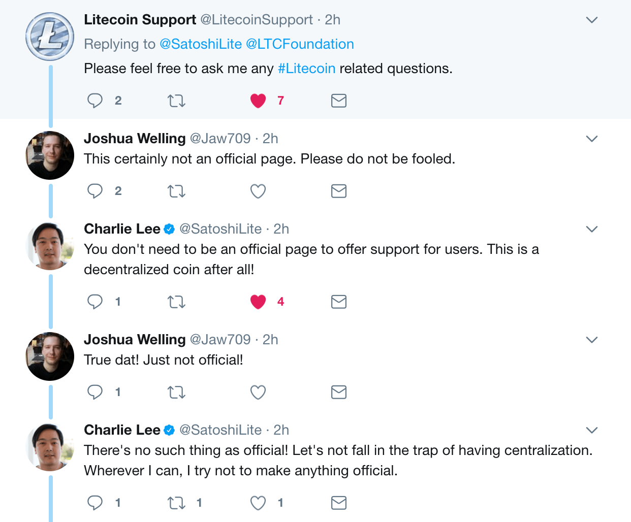 Professor steve hanke and investor nic carter make cases for two sides of the bitcoin debate. Reddit Best Way To To Buy Bitcoin Expectations For Litecoin Ganpati Graphics