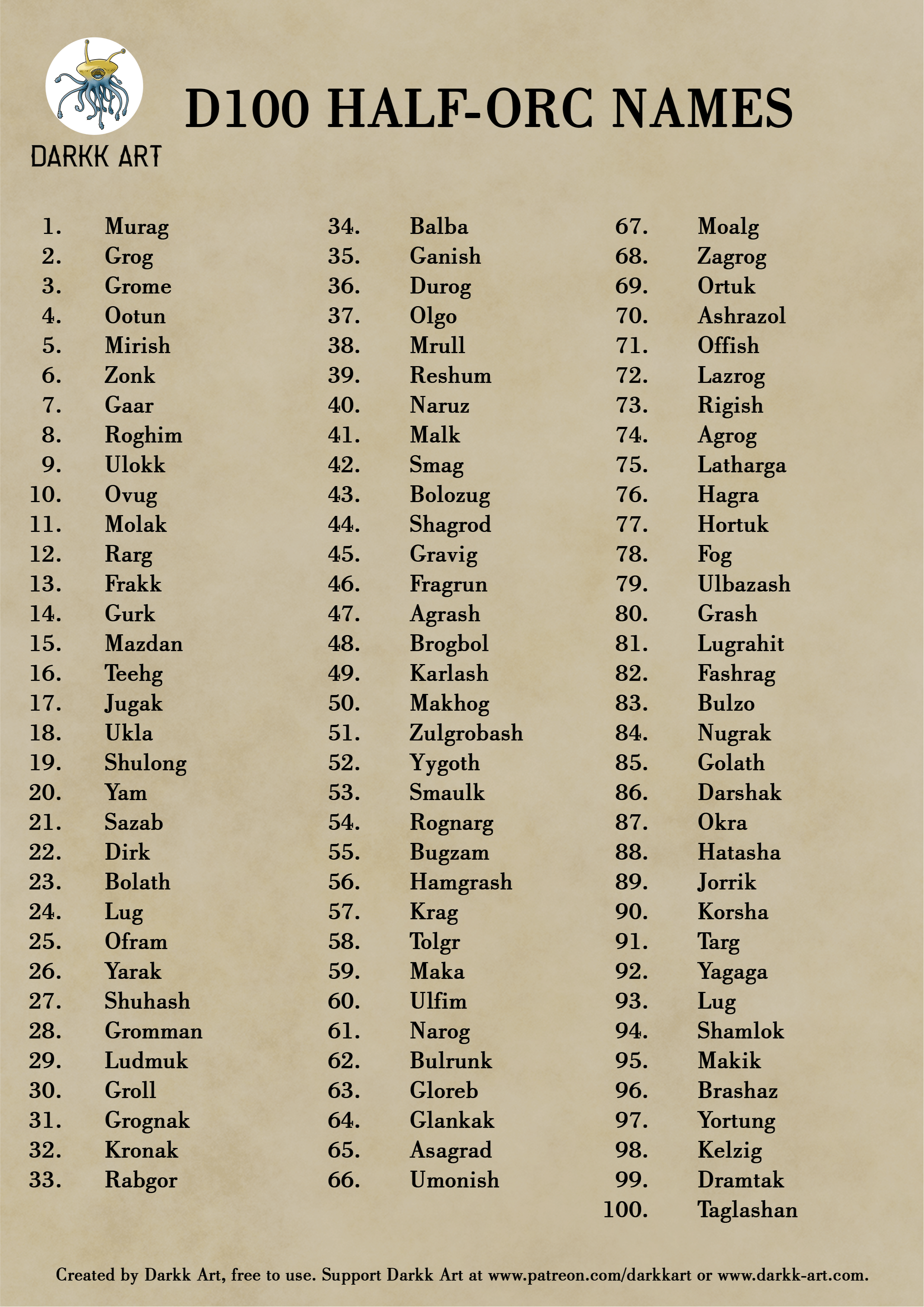 In “the lord of the rings”, orcs were not always brutal … TradiÅ£ie Èi Carne TocatÄ Orc Name Generator Veganoland Com