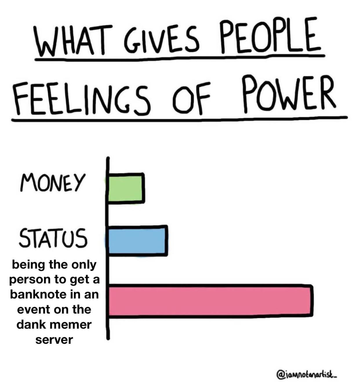 Global currency game with over 20m users, stealing, pets, unique items, and more! Someone Really Thought I Was A Hacker Once R Dankmemer