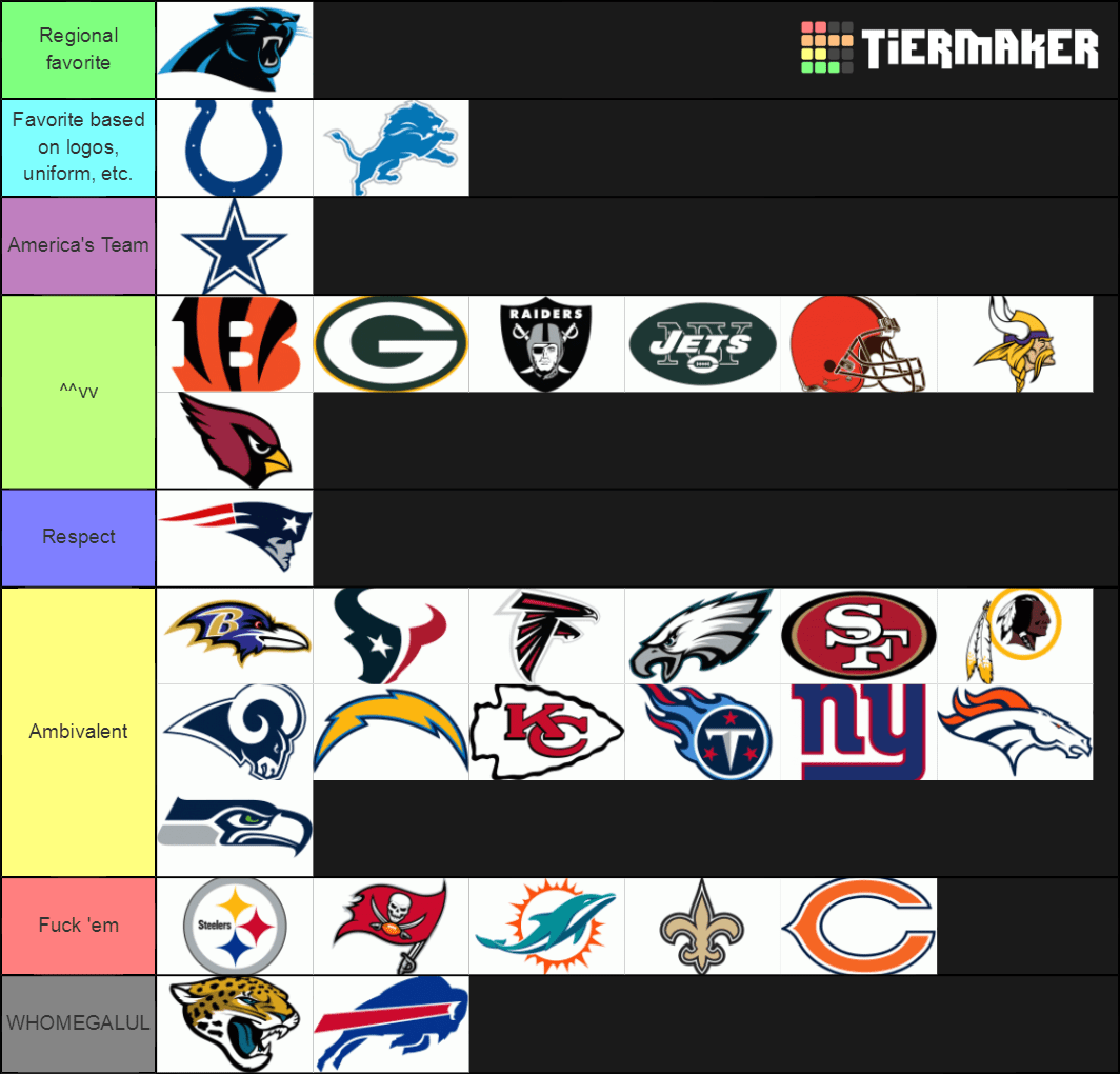 The quarterback is the star of the team. Nfl Tier List R Milquetoastqts