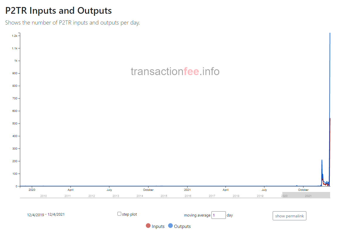 The best crypto exchange gives you the power to buy and sell bitcoin, ethereum, and other cryptocurrencies at a low fee. Dwq3fhass9dg4m