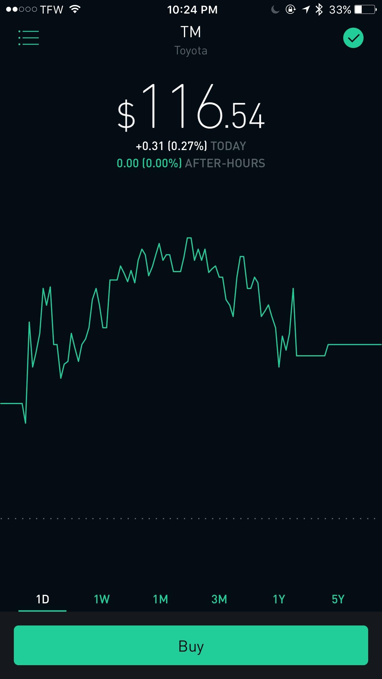 Drag to the left or right to read the coin price at a specific time. This May Be A Dumb Question But What Is The Dotted Line It Is Positioned Differently On Each Stock S Graph Sometimes The Stock Changes Will Interest It Several Time Other Times It S