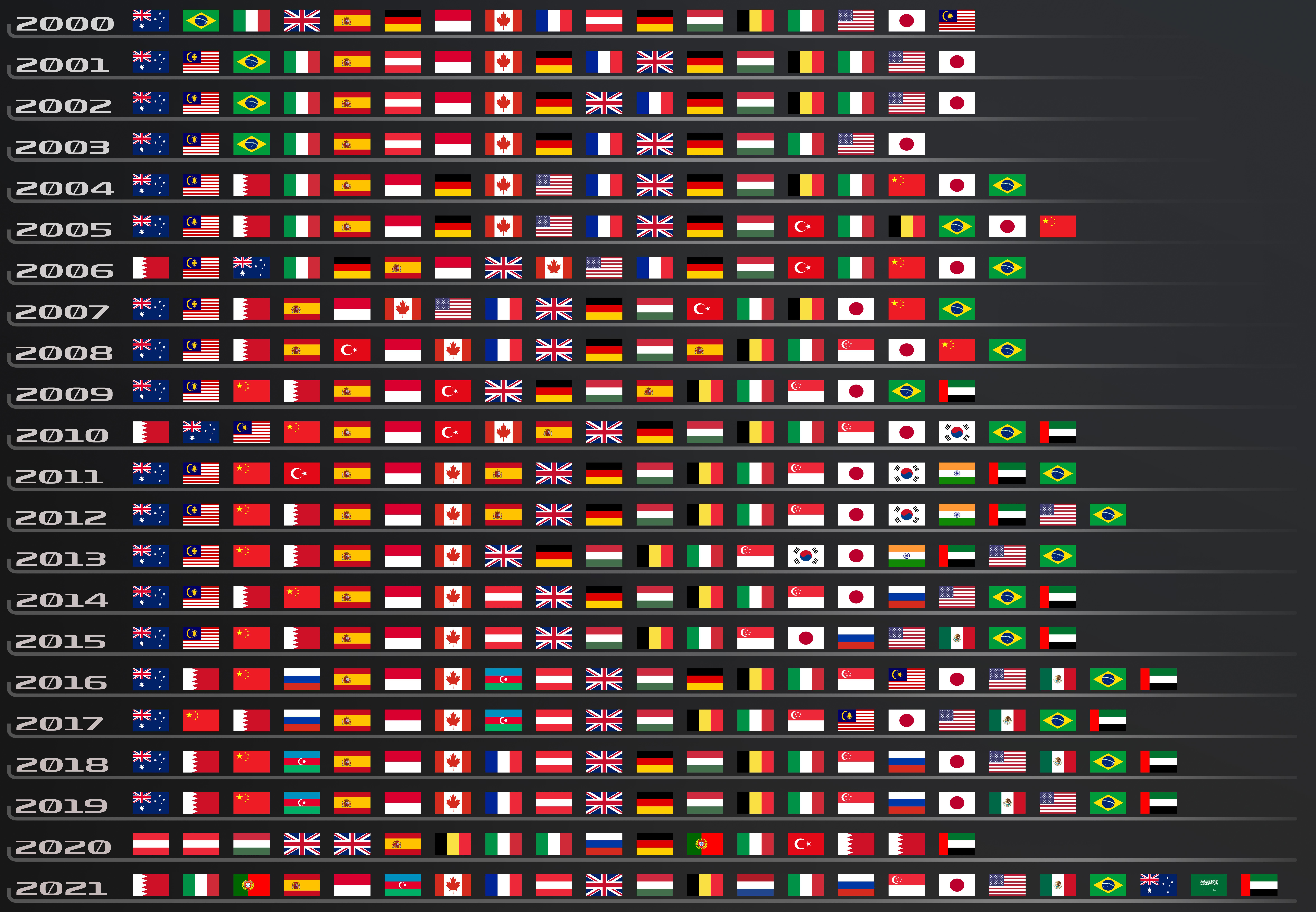 Sun mar 28, 2021, bh gp bahrain, bahrain international circuit · 2. With A Record Breaking 23 Races On This Year S Calendar I Decided To Visualise The Growth Of F1 S Calendar Since 2000 R Formula1