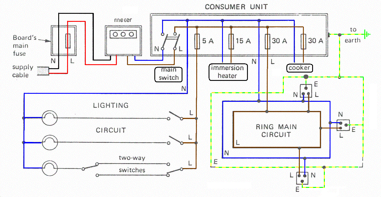 Residential Electrical Diagram Basic House Wiring Residential Electrical Diagram Basic House Wiring