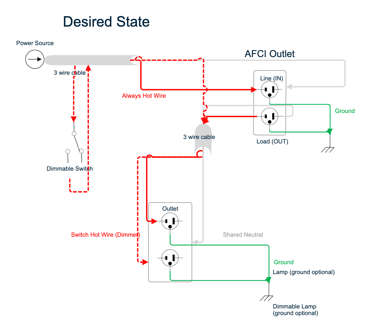 Split Receptacle Wiring Com 45amp Y Rv Electrical Split Receptacle Wiring Com 45amp Y Rv Electrical