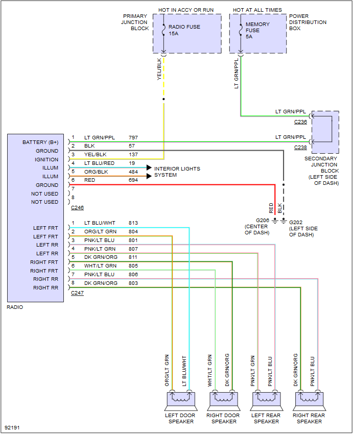 1990 Mercury Cougar Ls Stereo Wire Color Diagram Motor Vehicle 1990 Mercury Cougar Ls Stereo Wire Color Diagram Motor Vehicle