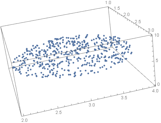 Finding The Solid Angle Subtended By A Closed Surface Of Data Points In 3d Space Mathematica Stack Exchange