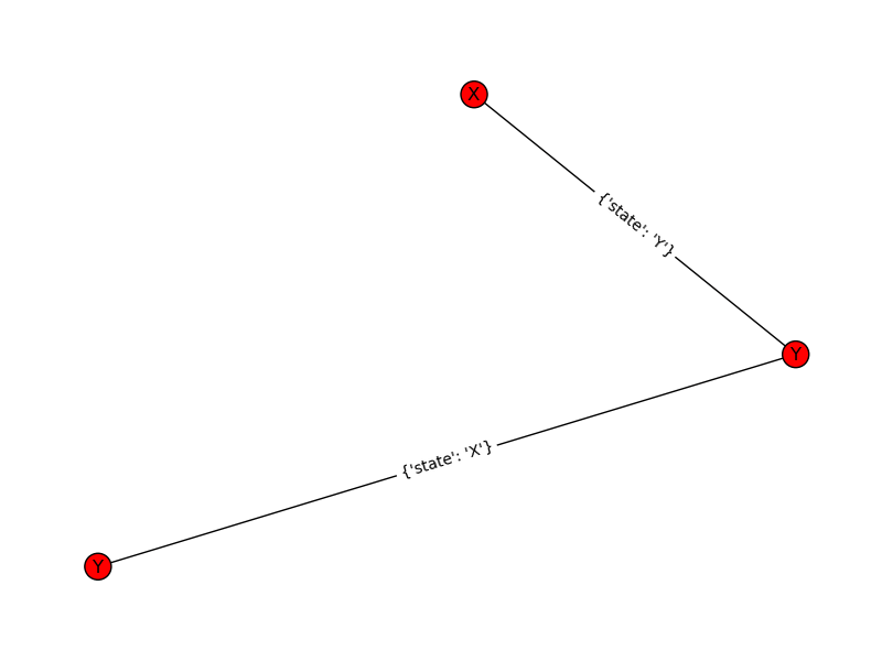Networkx入门教程 诸神缄默不语的博客 Csdn博客 Networkx教程