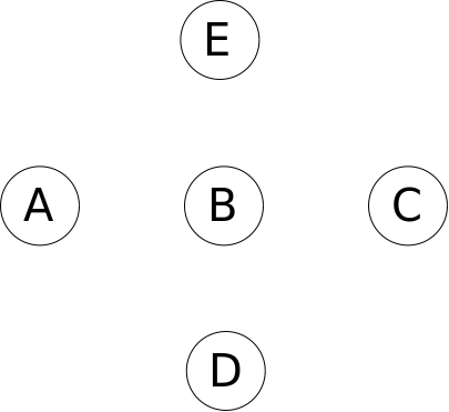 He was playing by ear. A Between Relationship Between Three Nodes In Neo4j Or A Graph Db Stack Overflow