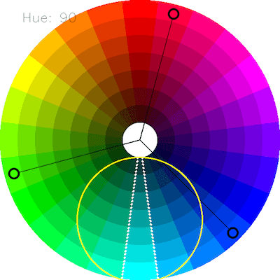 In this video we explain the hsv color model and provide an animation on how to create the hsv color cylinder.the main animation starts at&nbsp;. Python Choosing The Correct Upper And Lower Hsv Boundaries For Color Detection With Cv Inrange Opencv Stack Overflow