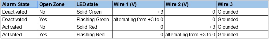 How to make buzzer circuit at homethank you for watching my video! led - How to add buzzer to alarm system - Electrical