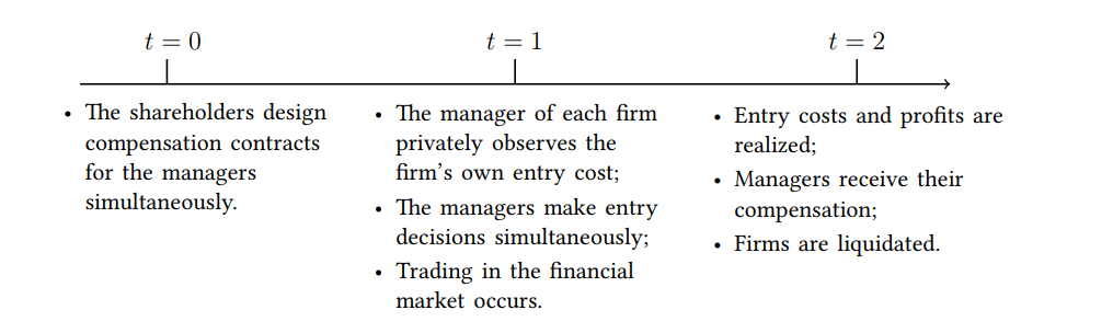 Drawing A Time Line / Drawing A Simple Horizontal Timeline With Jquery And Svg Timeframe Js Free Jquery Plugins /