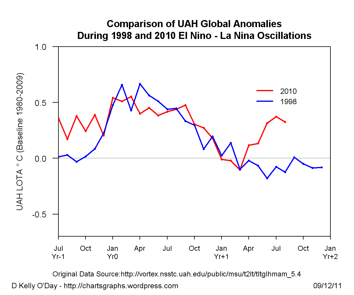 However, if you're part of an organization that regularly uses them, you're also probably aware that they can be confusing if you're not familiar with how they. How To Scale Up Down A Graph While Getting Different Range Of Numbers Stack Overflow