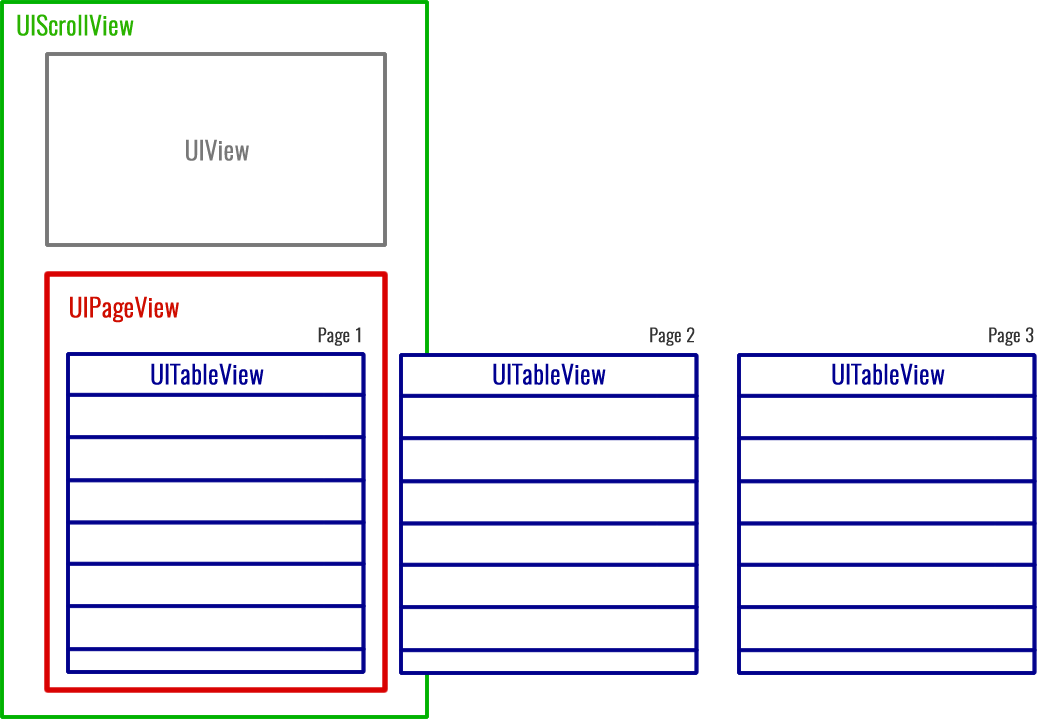 关于Swift:如何使ScrollView中的TableView滚动行为自然 码农家园