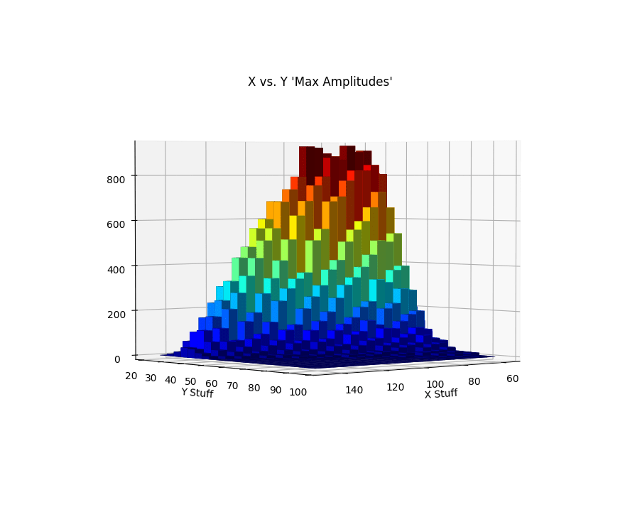 Colormap For 3d Bar Plot In Matplotlib Applied To Every Bar Stack Overflow