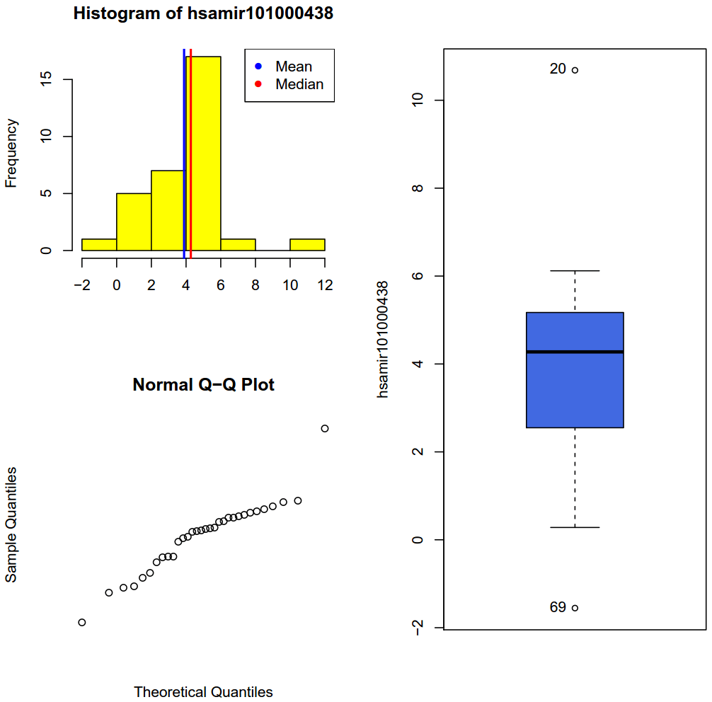 Aug 16, 2016 · you have to plot the labels at the histogram bin midpoints. r - Building an HISTOGRAM with GGPLOT2: StatBin requires a