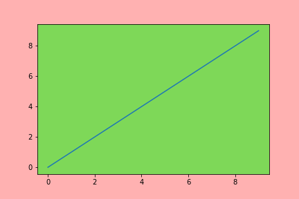关于python：如何使用Matplotlib设置图形背景颜色的不透明度 码农家园