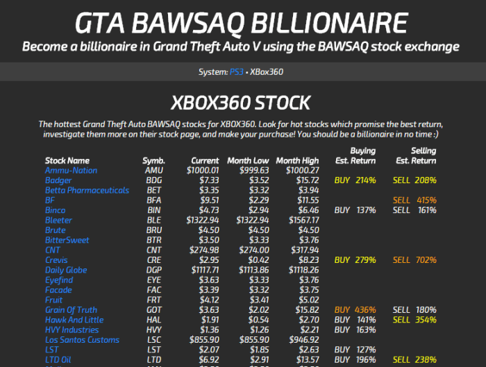 How to check net worth in gta 5