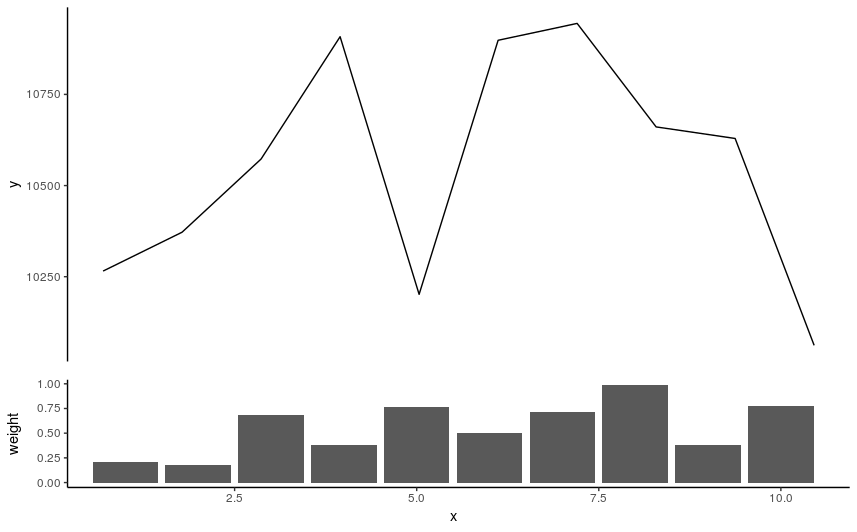 Package 'bindrcpp' was built under r version 3.4.4. r - Supperposed plot of a statistic and weight using