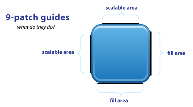 Better 9 patch tool is a software that is used to create nine patch images, and it can be used instead the draw9patch which is included in android developer tools (adt).with this tool, you can create a nine patched image more easily and more efficiently than before. Nine Patch Image Not Working On My Device Stack Overflow