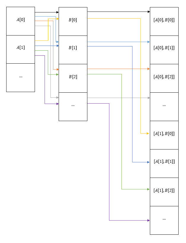 Using Np Arange To Create List Of Coordinate Pairs Stack Overflow
