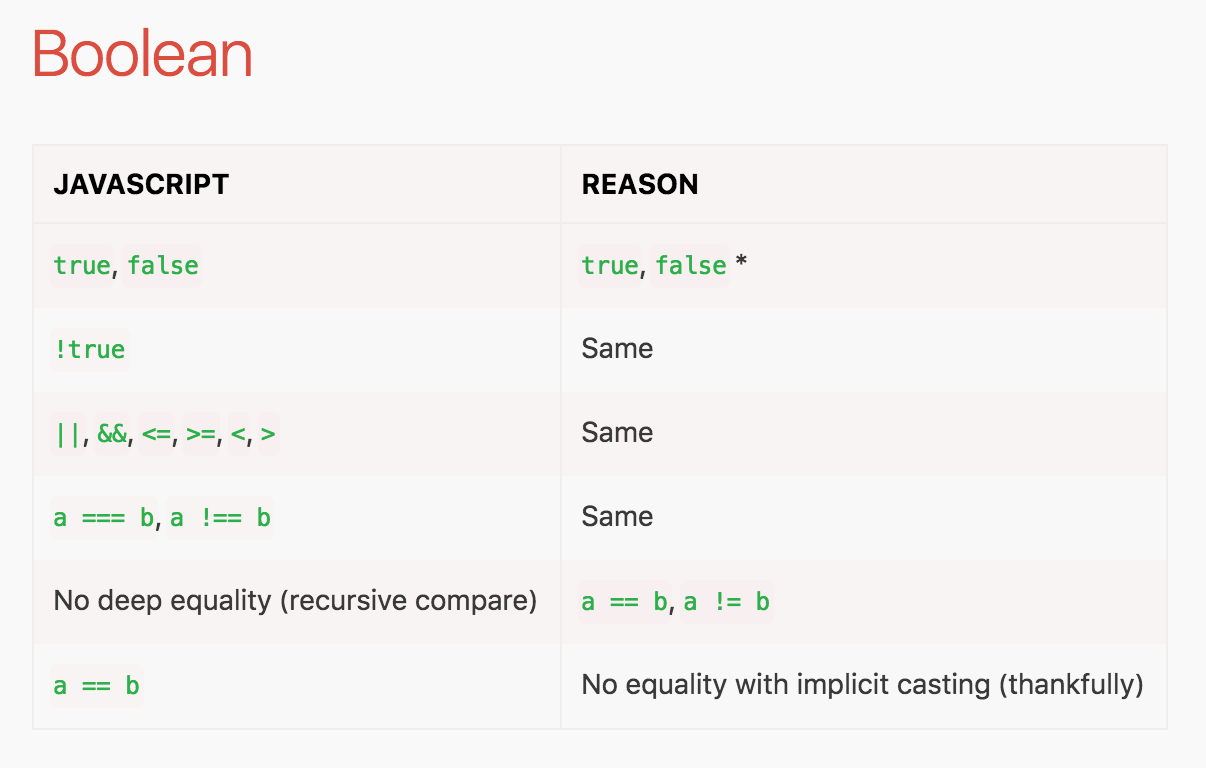 Reason