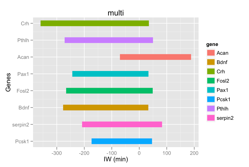 A common task when producing plots for publication is to replace default labels. r - geom_segment() different start values on the x axis