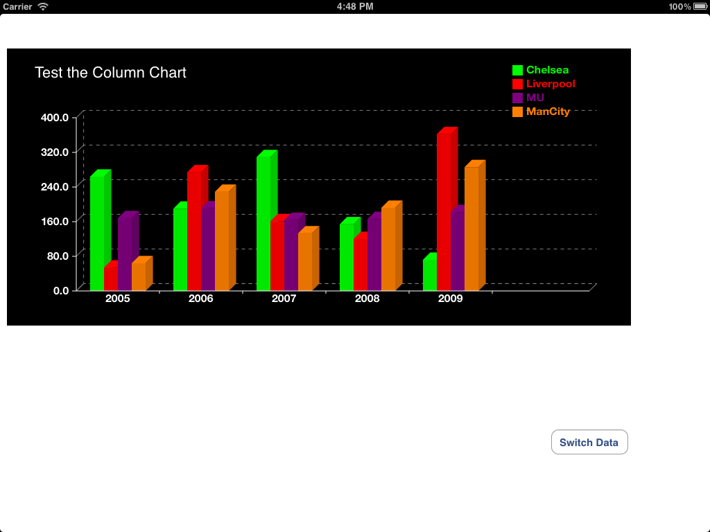 How To Draw 3d Bar Graph In Ios Stack Overflow