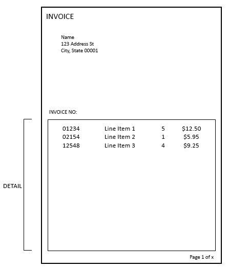 visual example